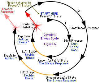 Peaceful state is interrupted by an expulsion inhibitor