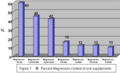 Fig. 1 Magnesium