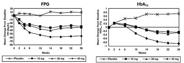 Actos Figure 1