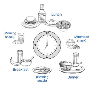 Food around a clock