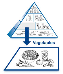 Vegie Pyramid