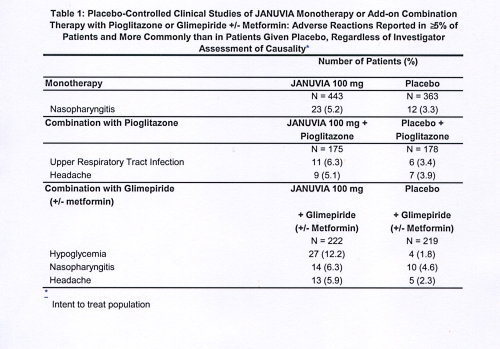 januvia-diabetes-treatment-januvia-full-prescribing-information