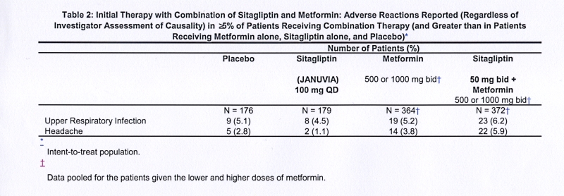 januvia-diabetes-treatment-januvia-full-prescribing-information