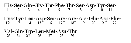 Structure of Glucagon