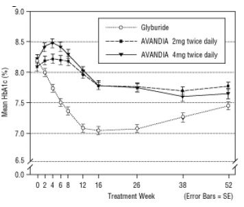 HbA1c Over Time Graphic