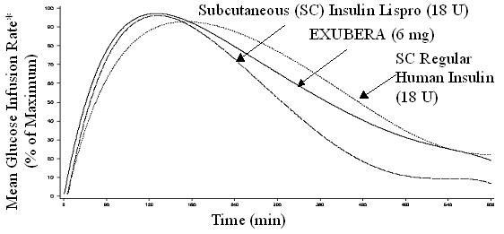 Mean Glucose Infusion Rate