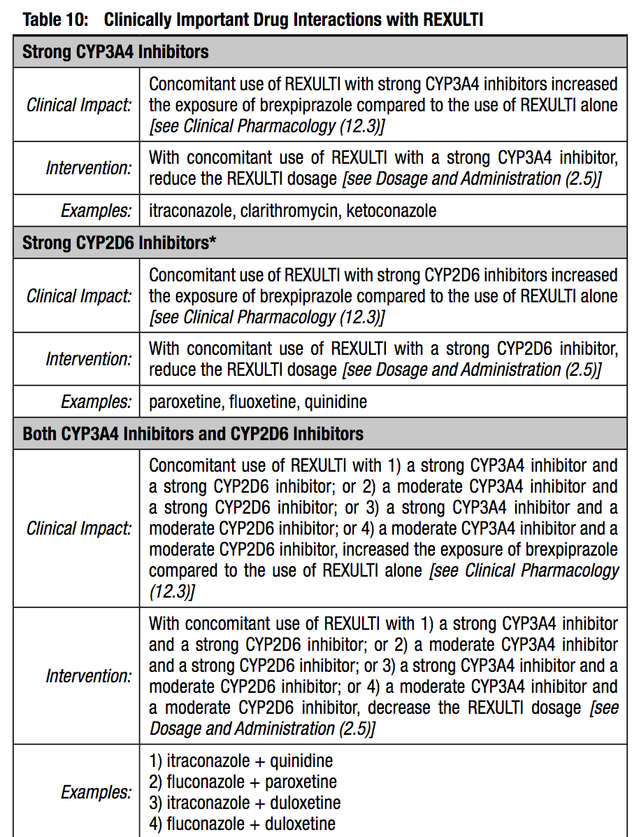 Rexulti (Brexpiprazole) Full Prescribing Information HealthyPlace
