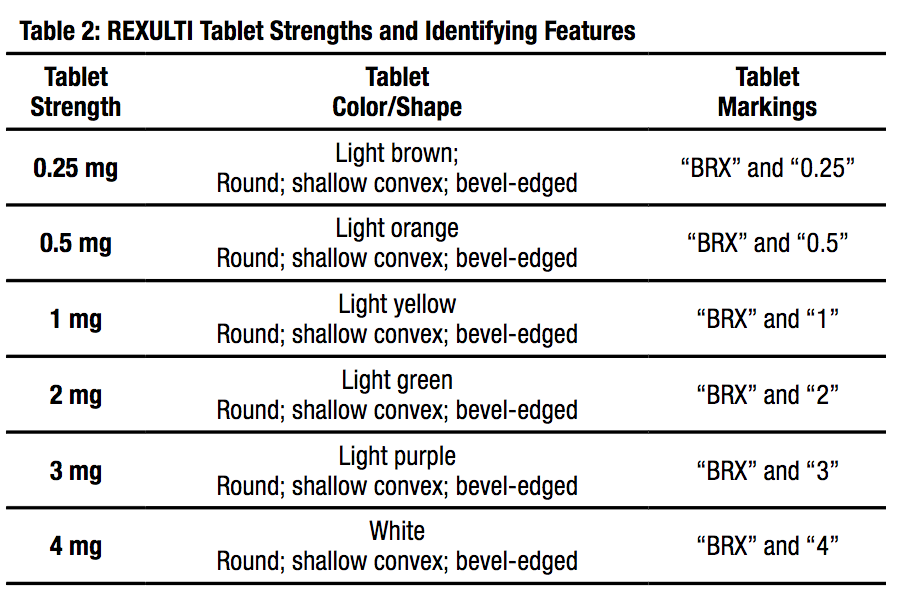 Brex Table 2 Rexulti