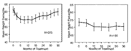 Strattera baseline data