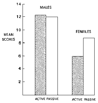 Fantasy Bar Chart