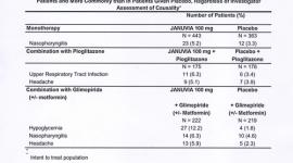 Januvia Table 1