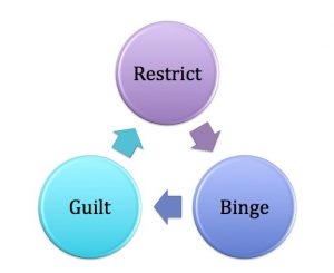 The restriction and binge cycle of binge eating disorder has primal roots. It's important to know what this means for BED recovery. Find out here.